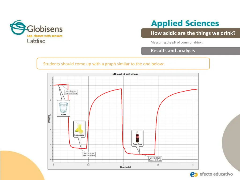 how acidic are the things we drink 17