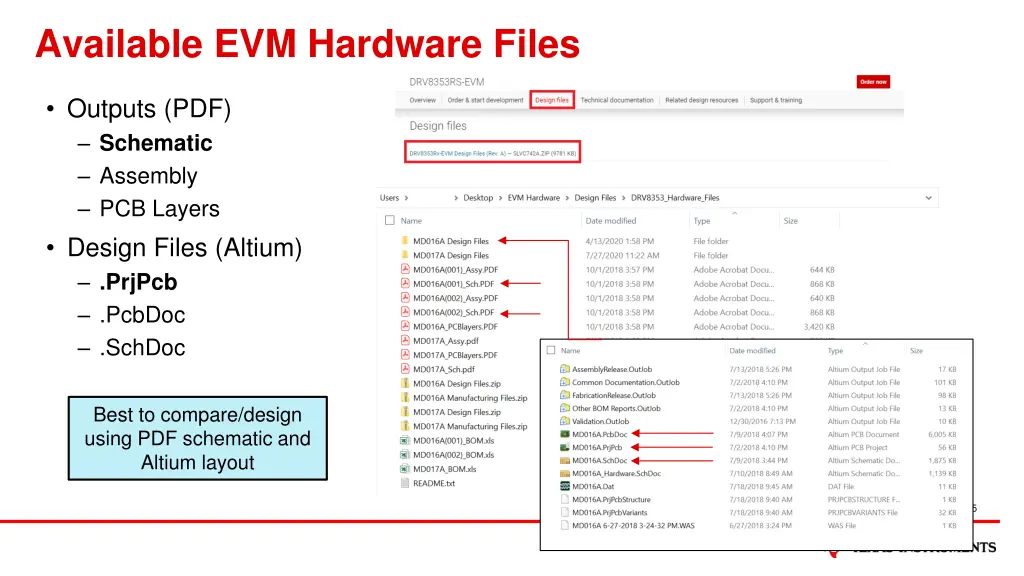 available evm hardware files