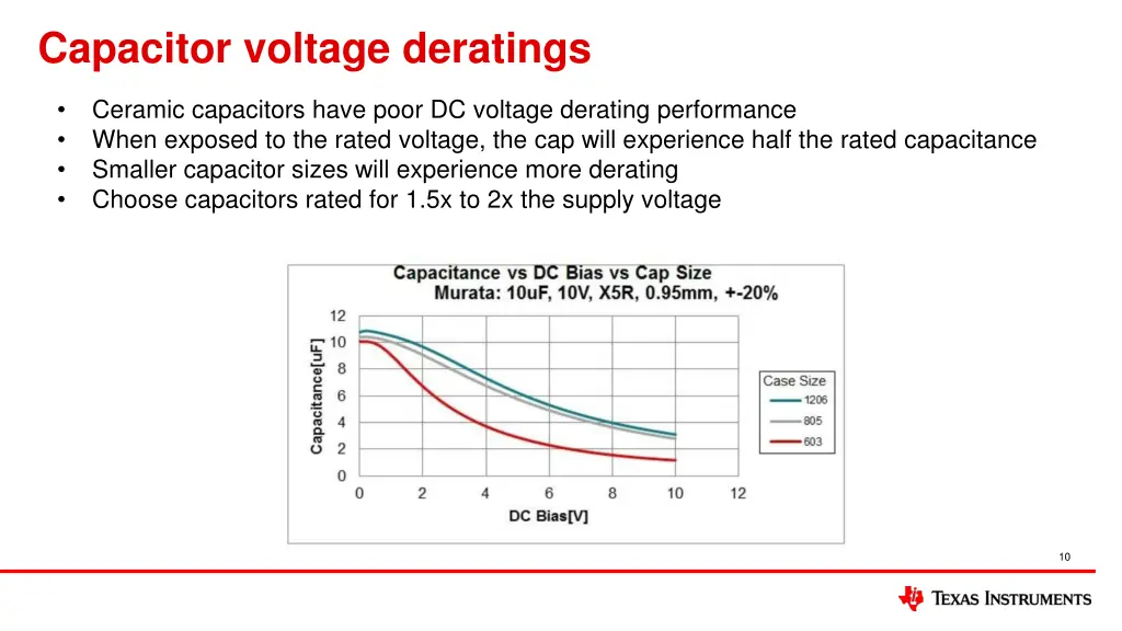 capacitor voltage deratings