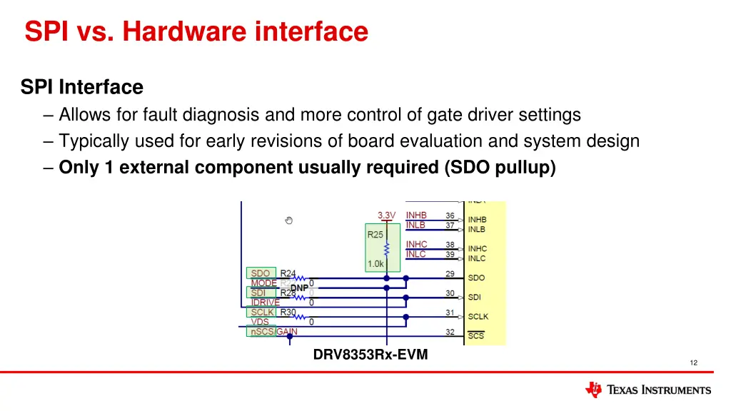 spi vs hardware interface