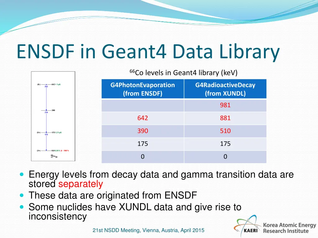 ensdf in geant4 data library