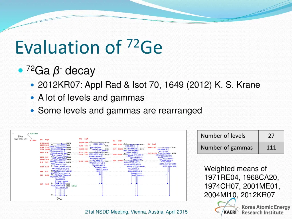 evaluation of 72 ge 72 ga decay 2012kr07 appl