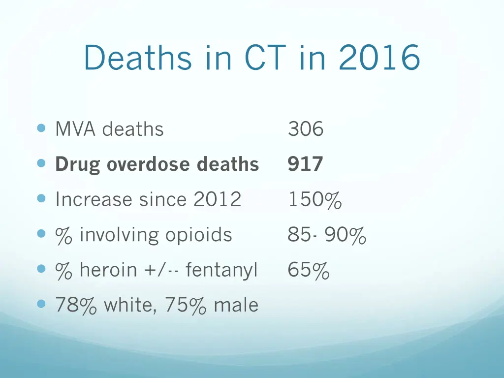 deaths in ct in 2016