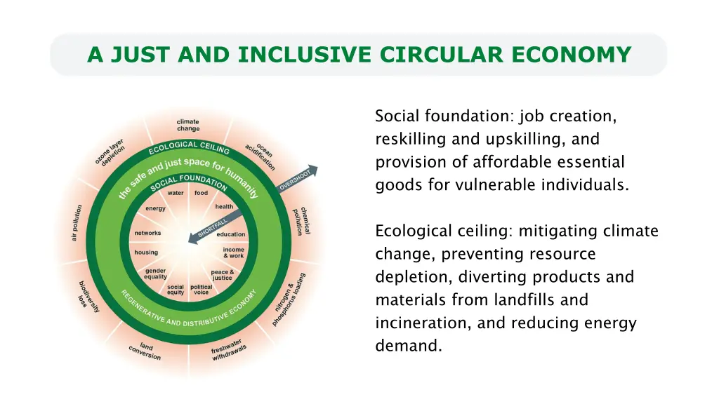 a just and inclusive circular economy