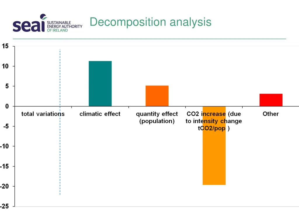 decomposition analysis 1