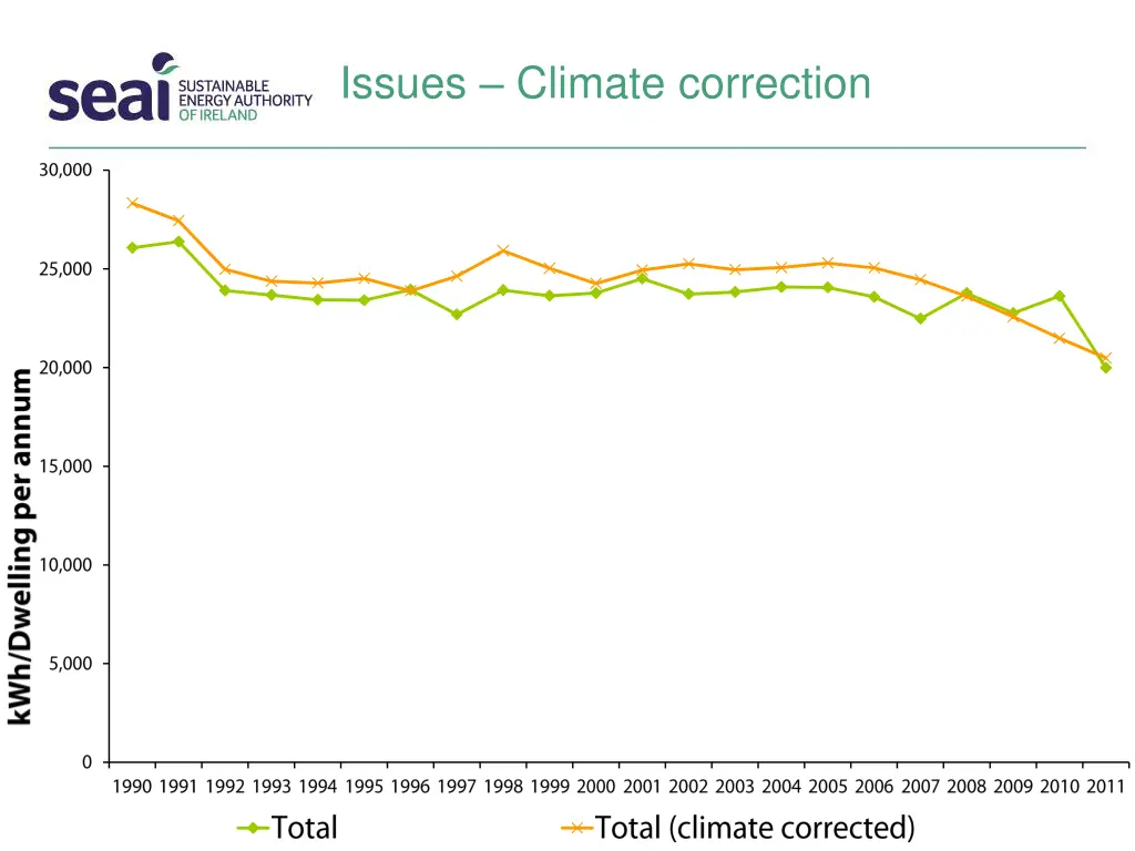 issues climate correction