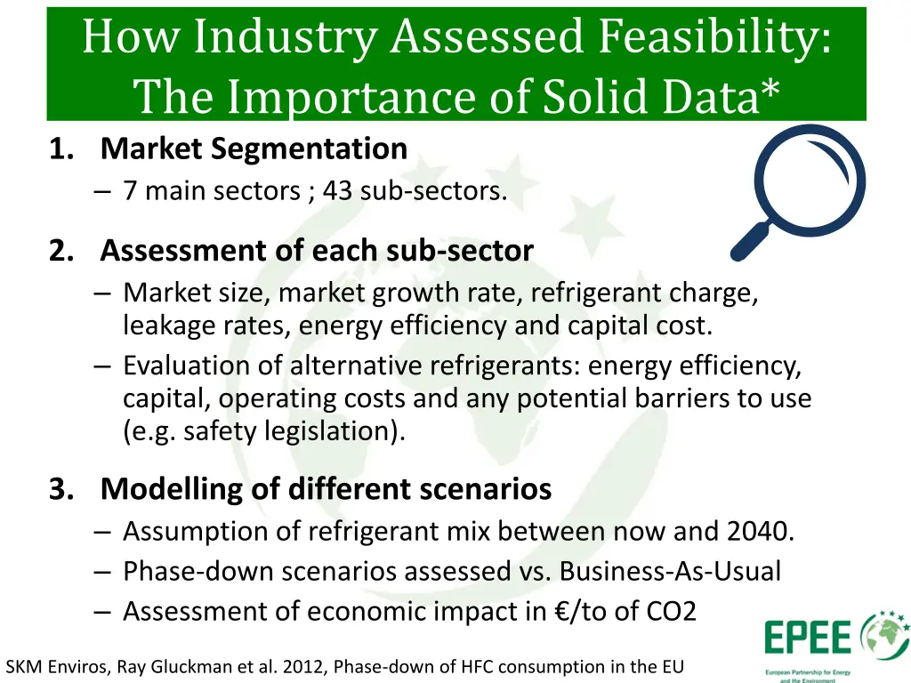 how industry assessed feasibility the importance