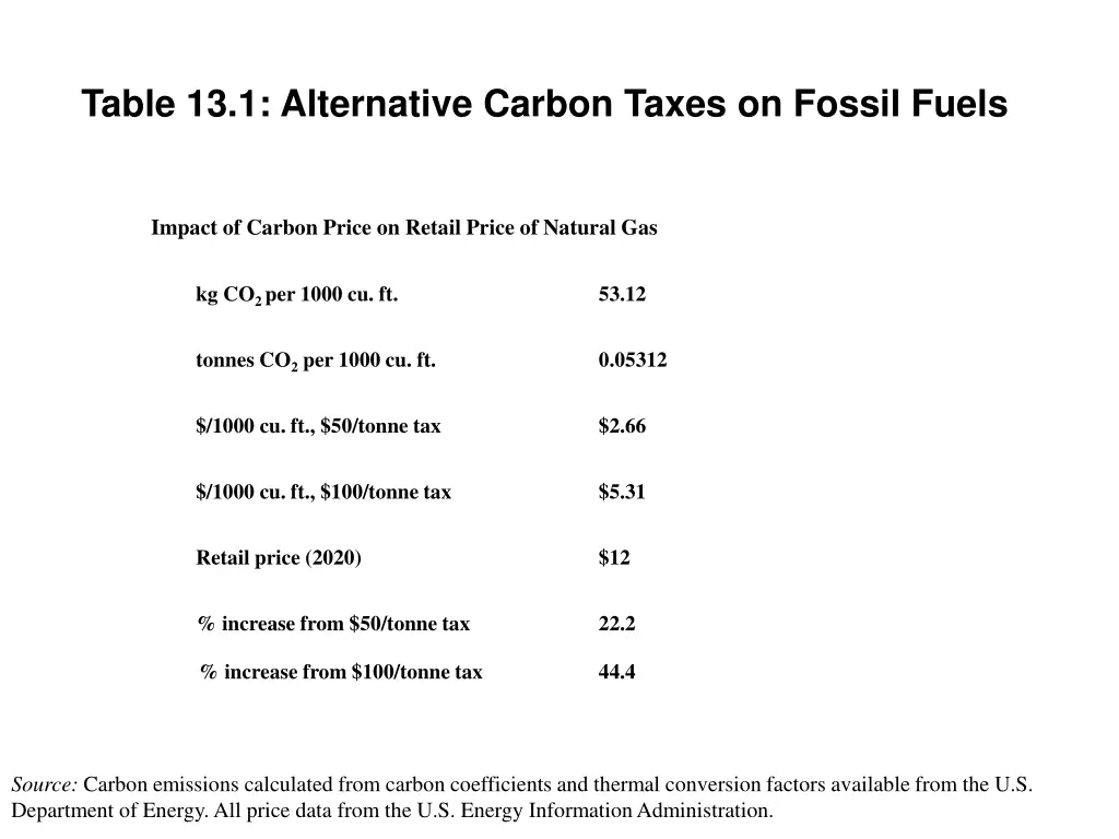 table 13 1 alternative carbon taxes on fossil 1