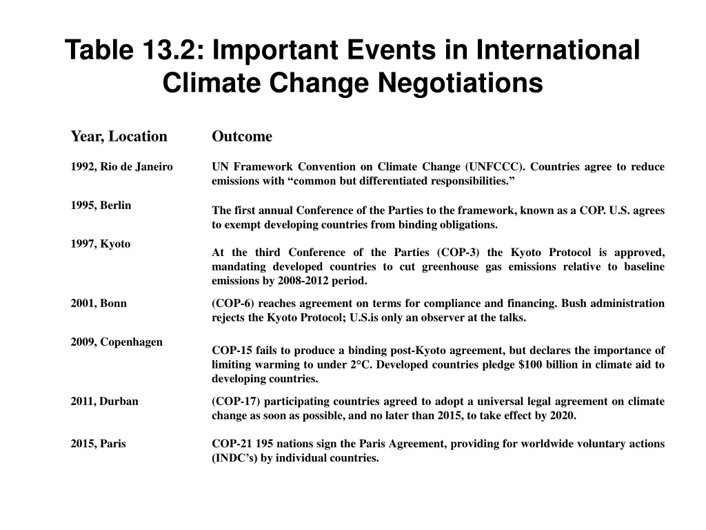 table 13 2 important events in international