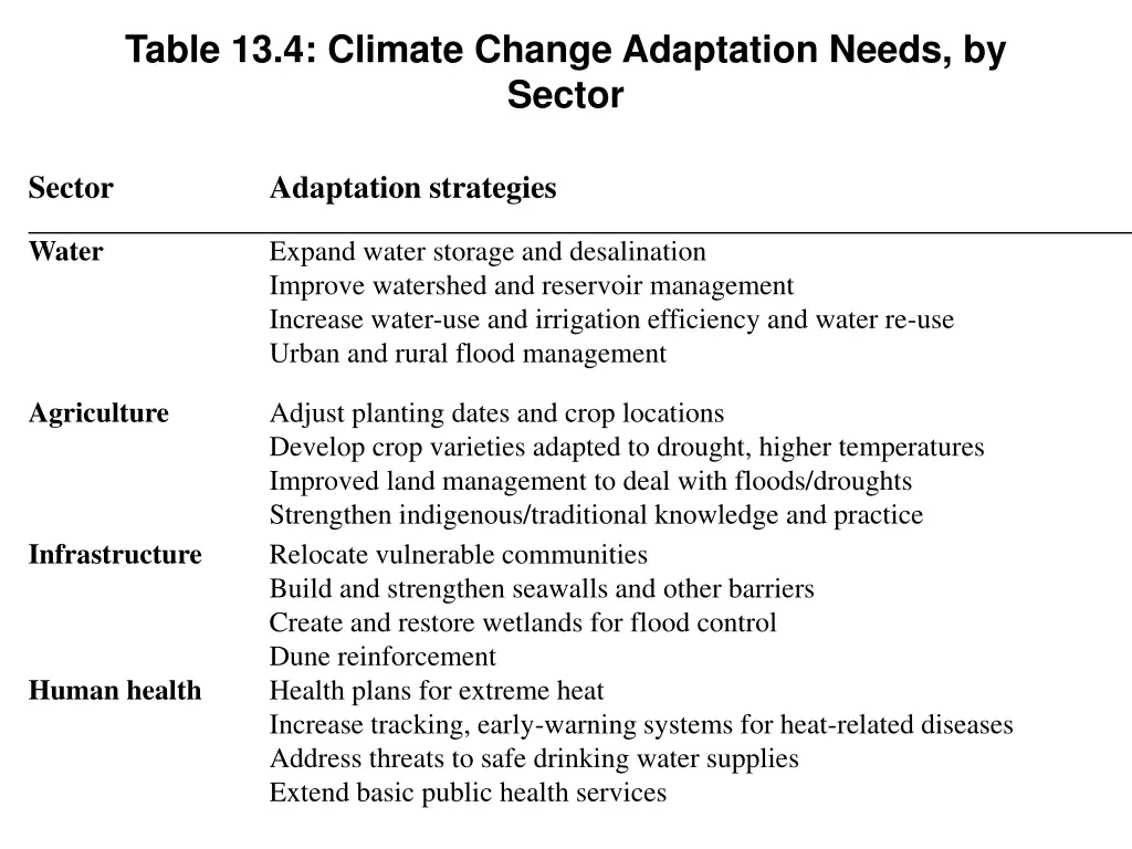 table 13 4 climate change adaptation needs