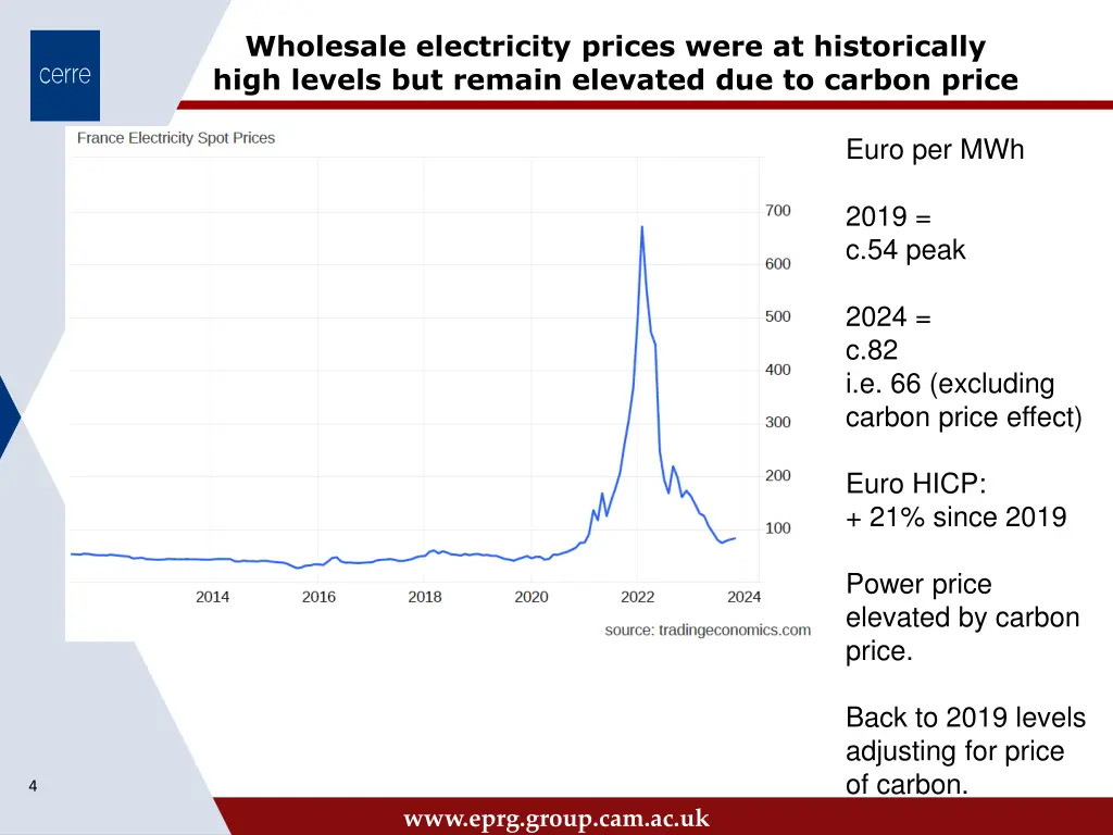 wholesale electricity prices were at historically