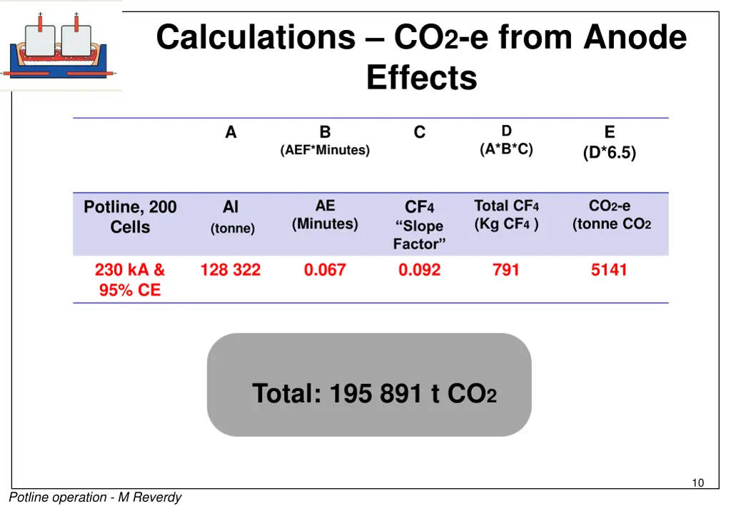 calculations co 2 e from anode effects