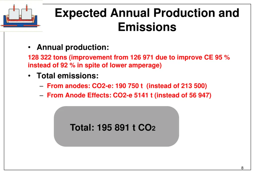 expected annual production and emissions