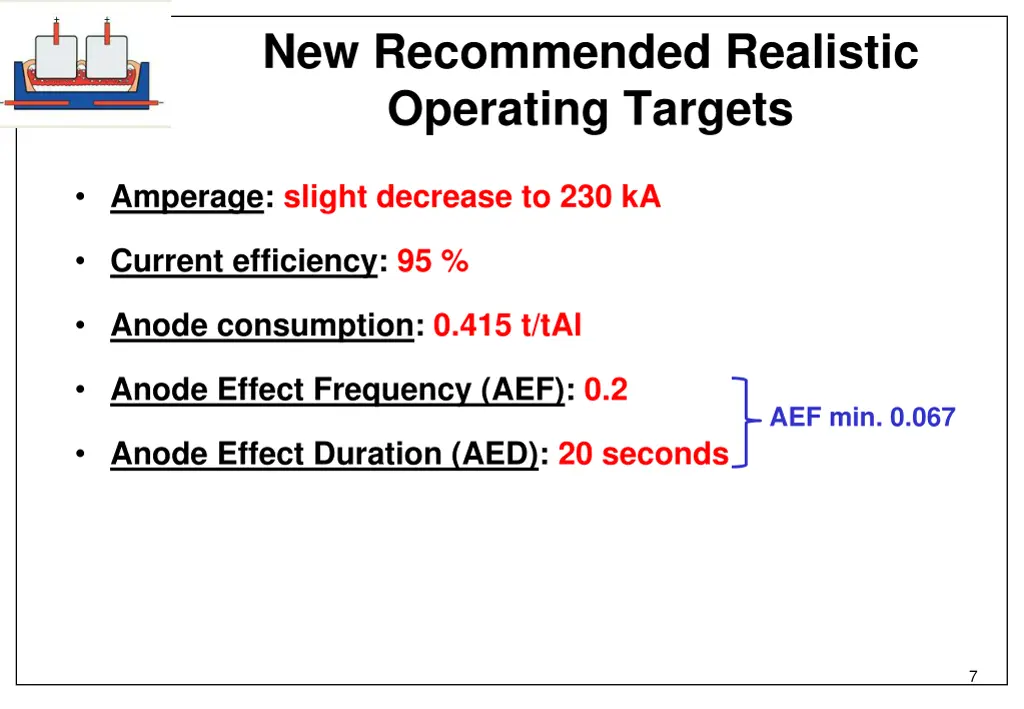 new recommended realistic operating targets