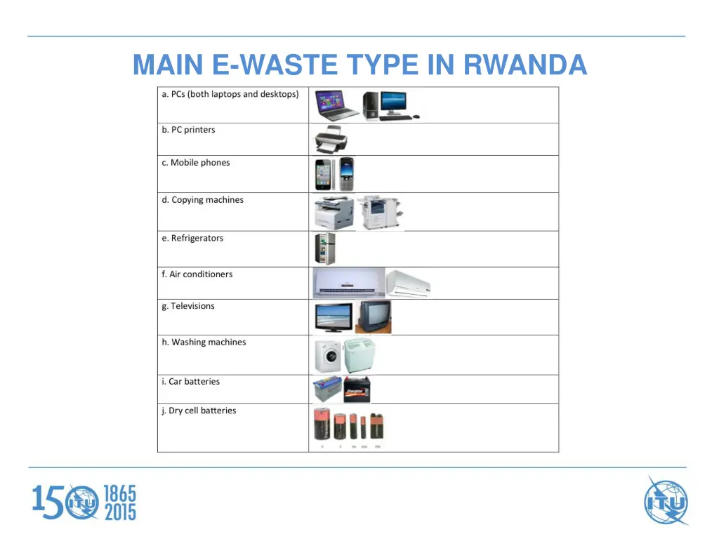 main e waste type in rwanda