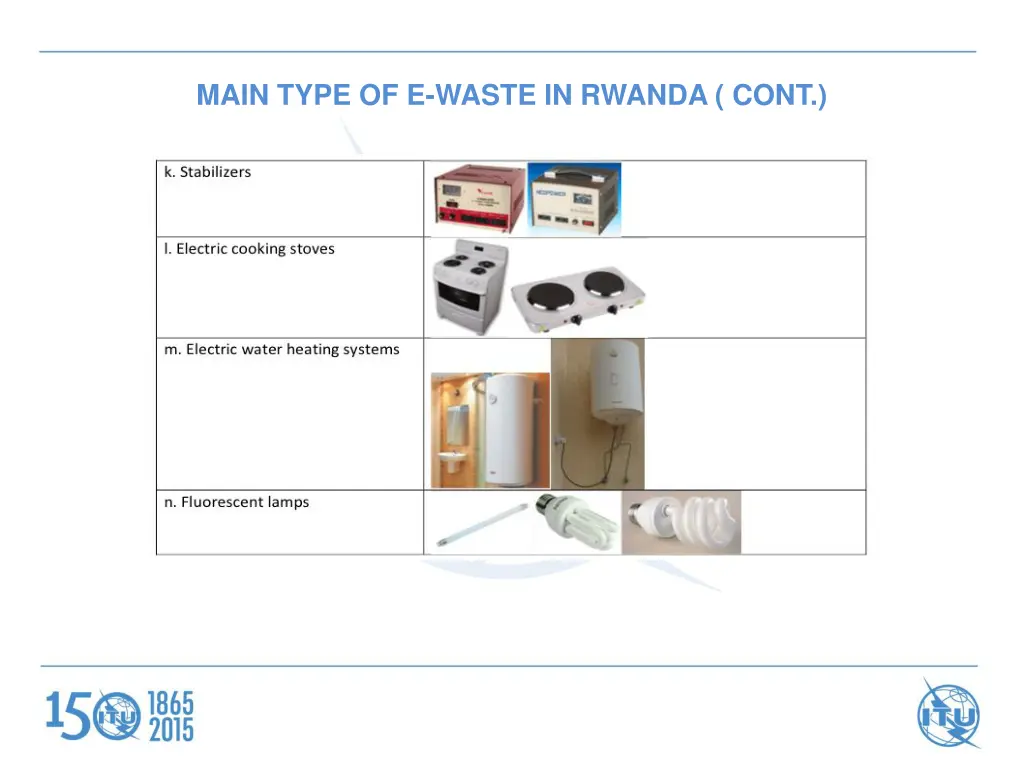 main type of e waste in rwanda cont