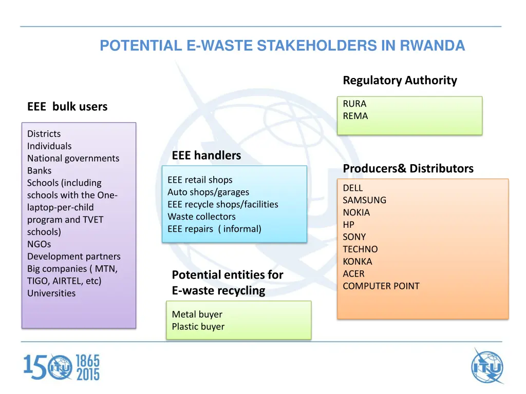 potential e waste stakeholders in rwanda