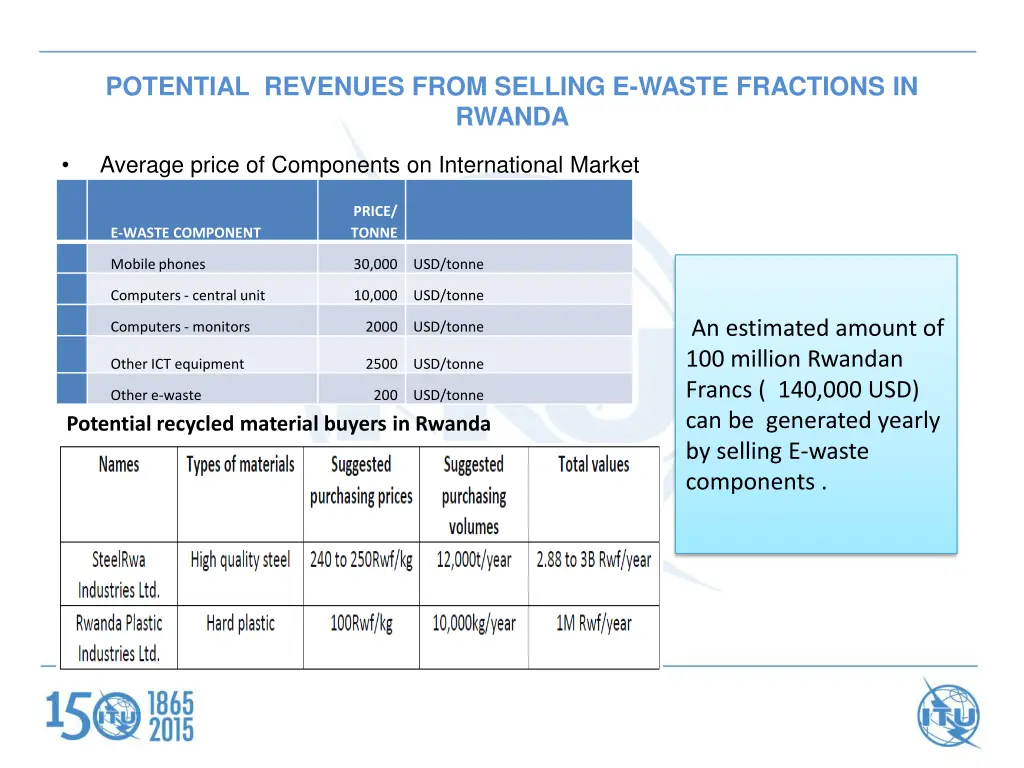 potential revenues from selling e waste fractions