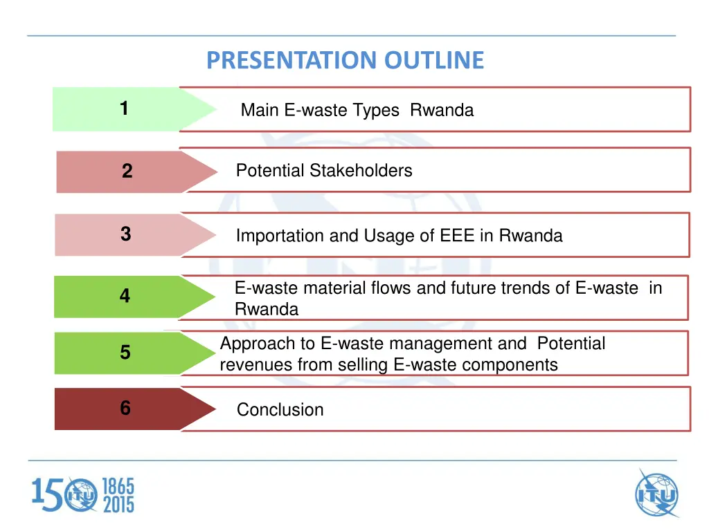 presentation outline