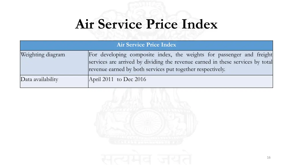 air service price index 1