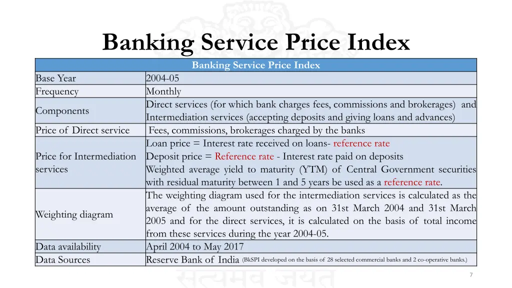 banking service price index banking service price