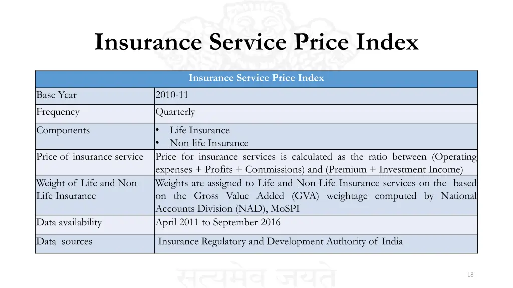 insurance service price index