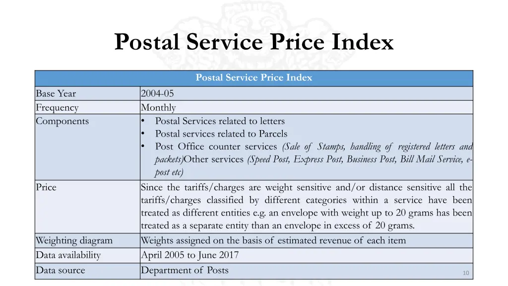 postal service price index