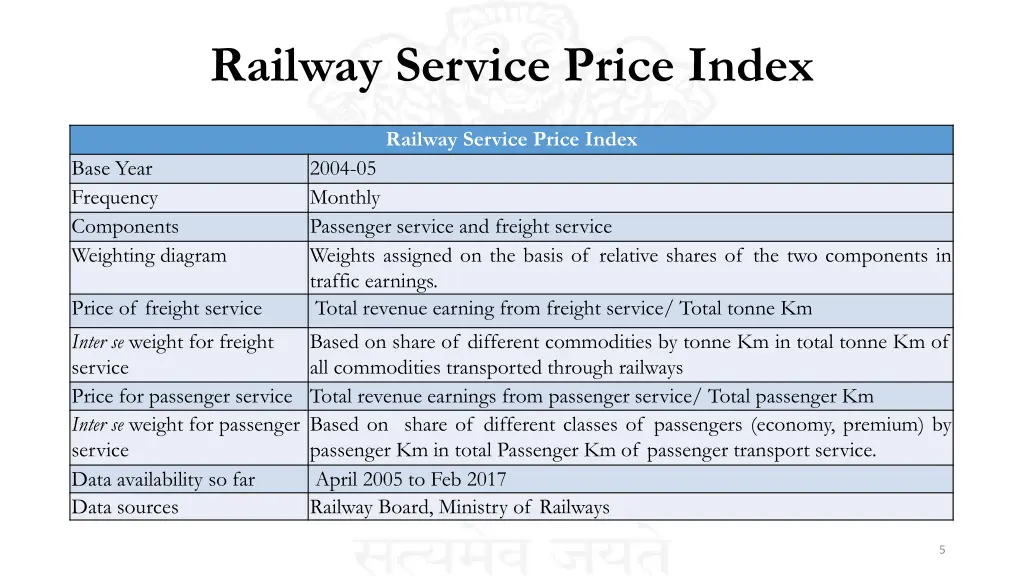 railway service price index