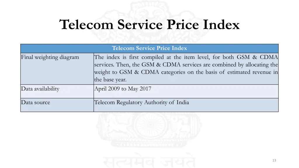 telecom service price index