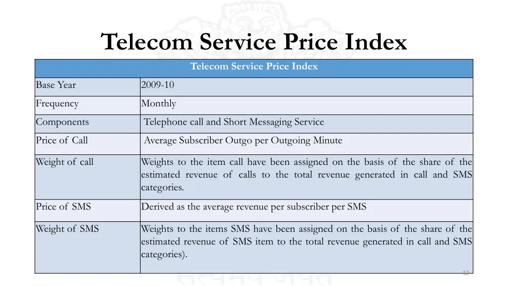 telecom service price index telecom service price