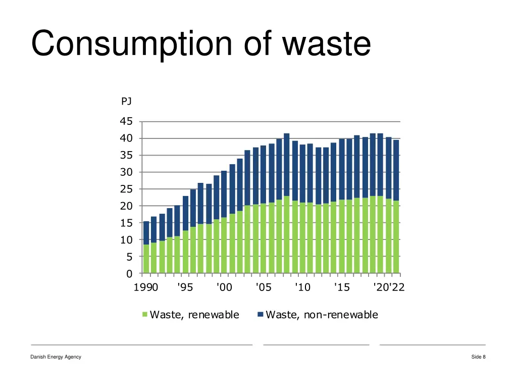 consumption of waste