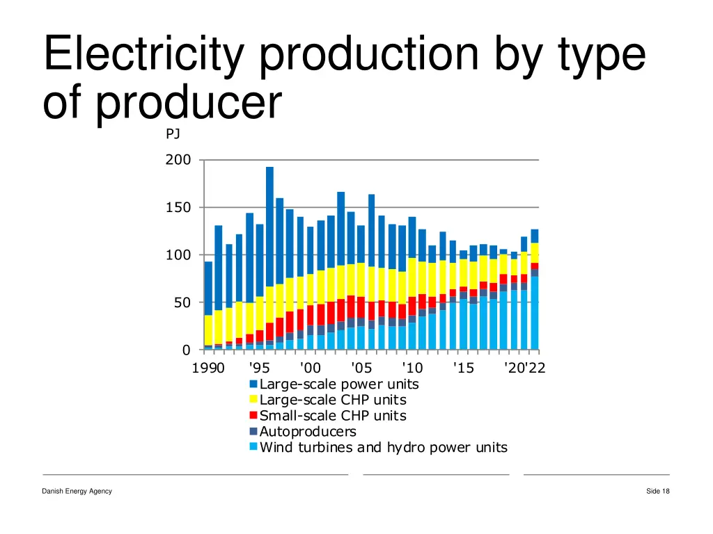 electricity production by type of producer pj