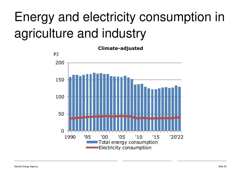 energy and electricity consumption in agriculture