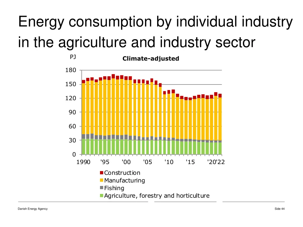 energy consumption by individual industry