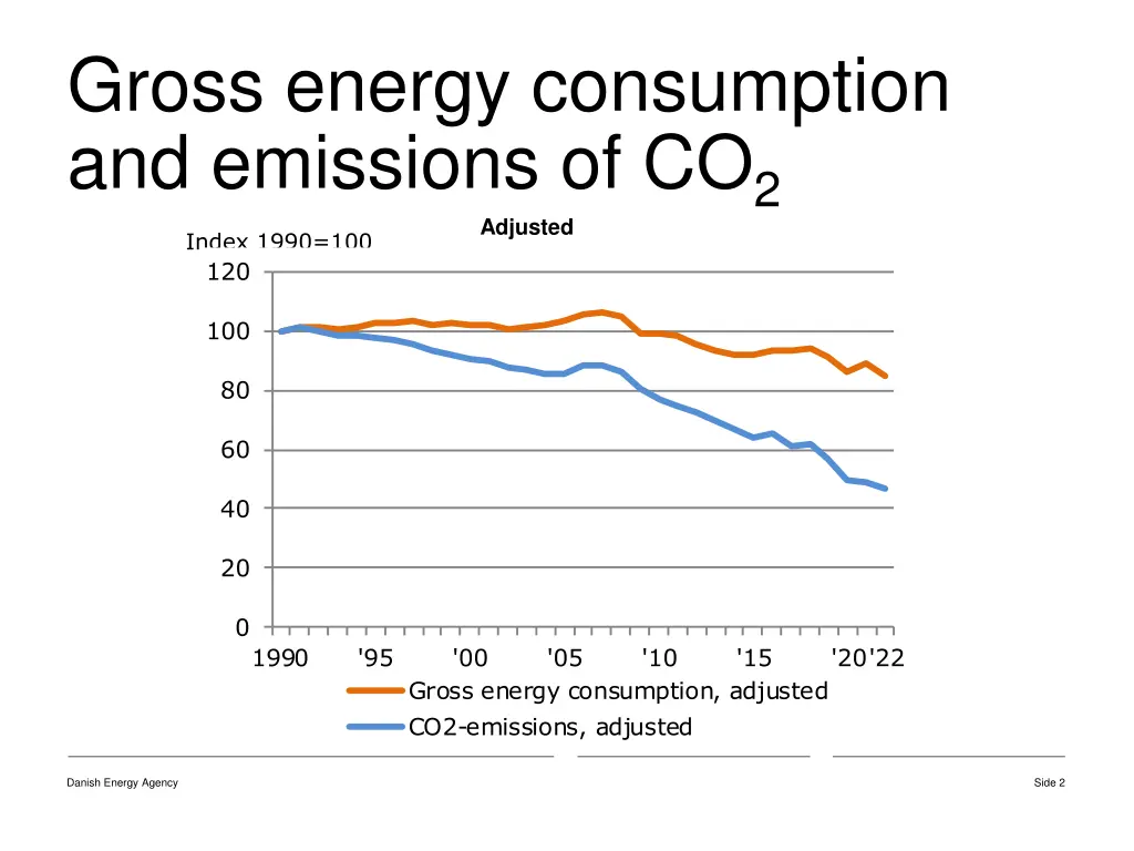 gross energy consumption and emissions