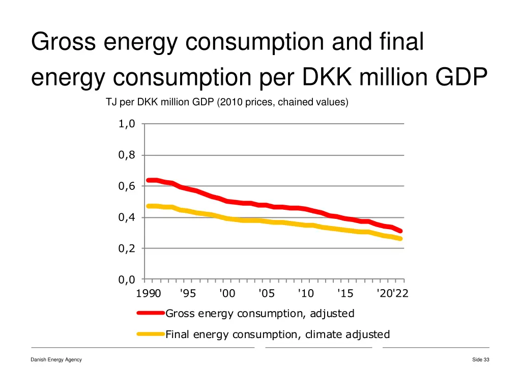 gross energy consumption and final energy