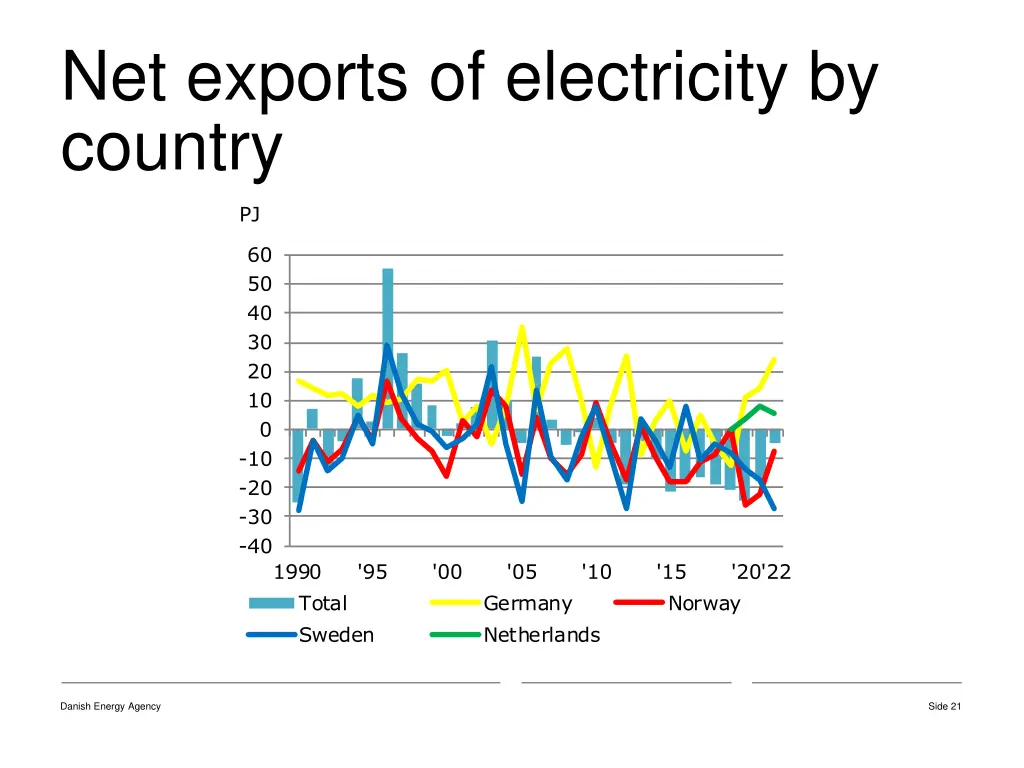 net exports of electricity by country