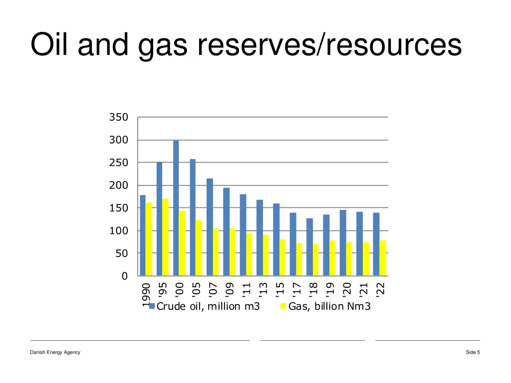 oil and gas reserves resources