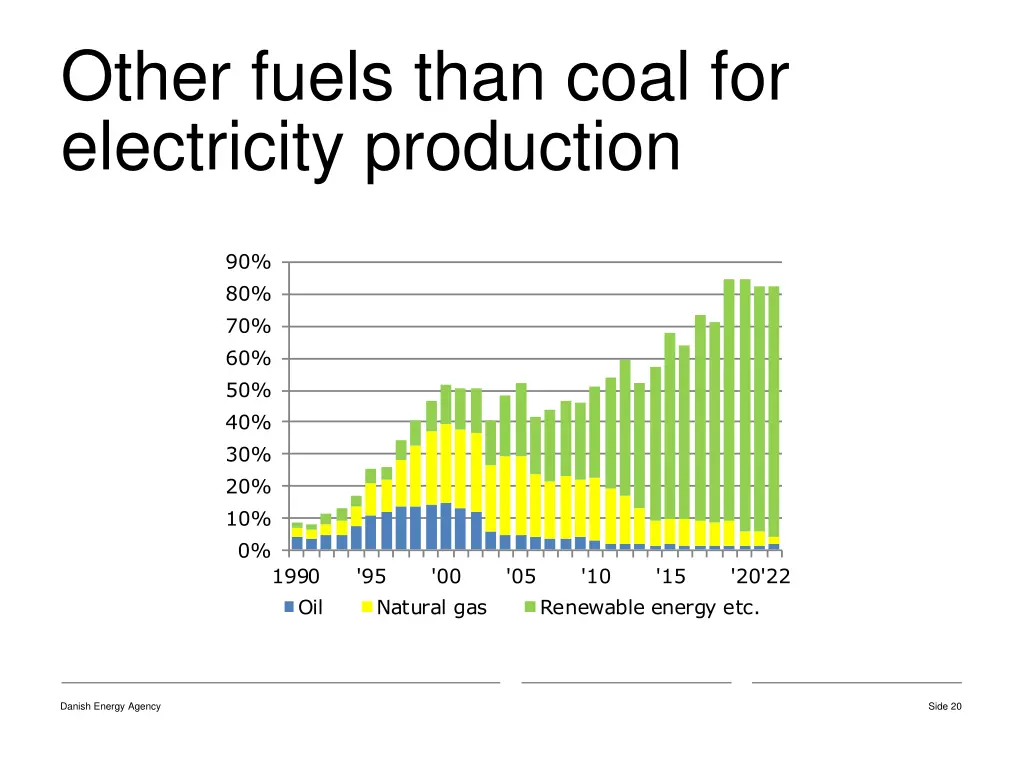 other fuels than coal for electricity production