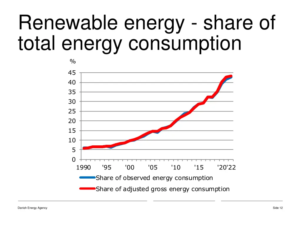 renewable energy share of total energy consumption