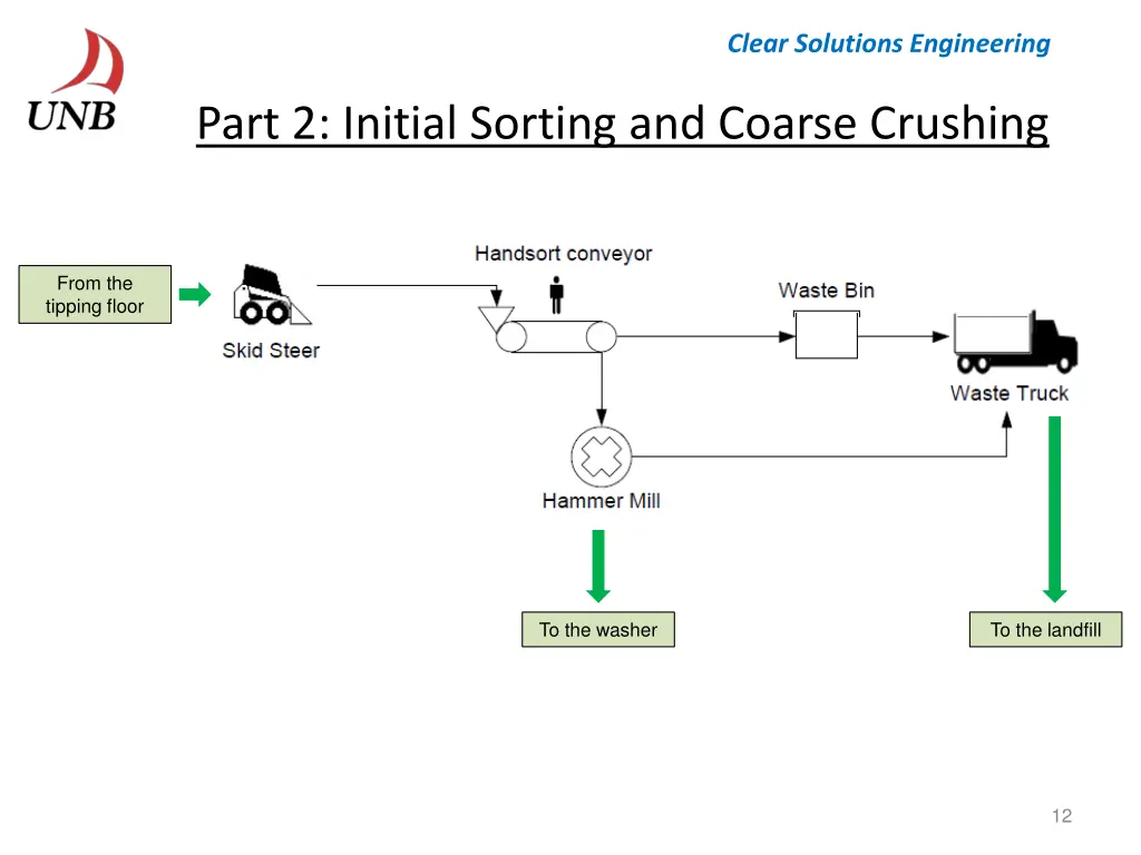 clear solutions engineering 11