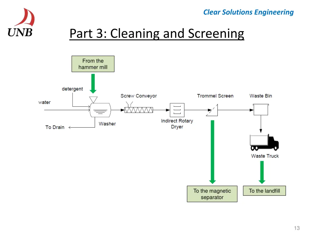 clear solutions engineering 12