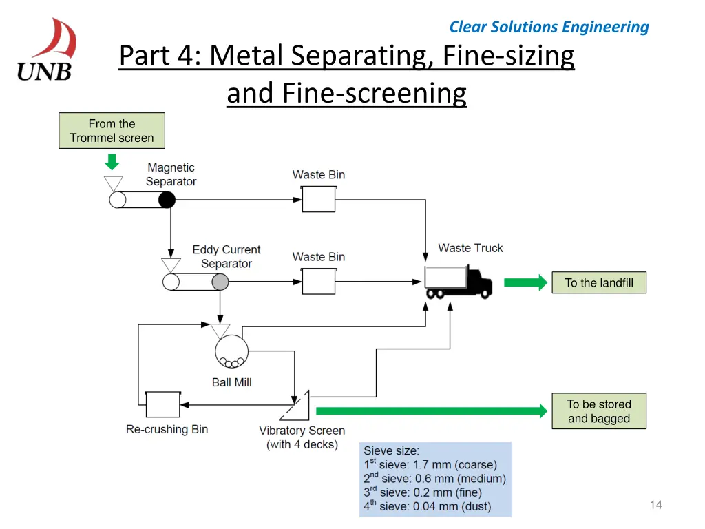 clear solutions engineering 13