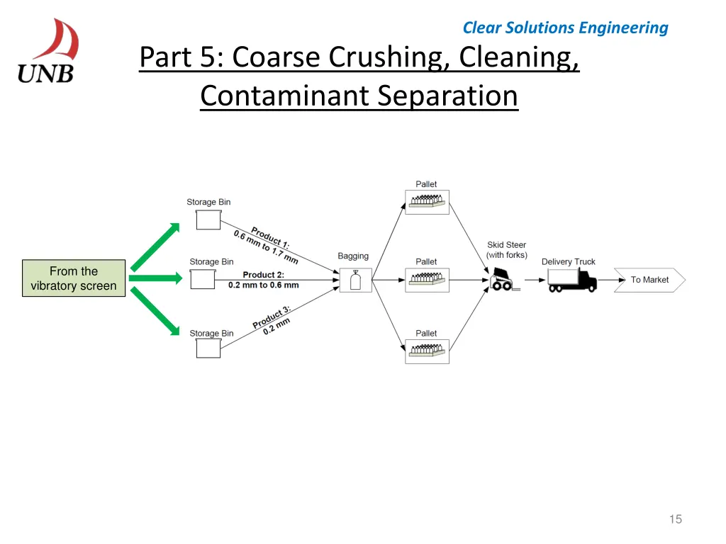 clear solutions engineering 14