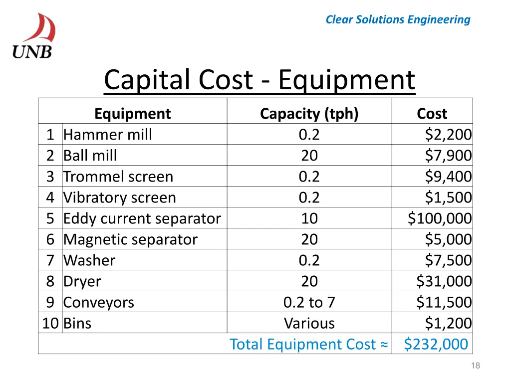 clear solutions engineering 17