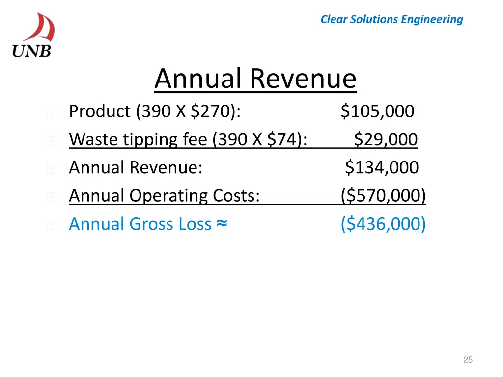 clear solutions engineering 24