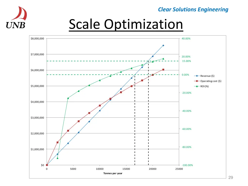 clear solutions engineering 28