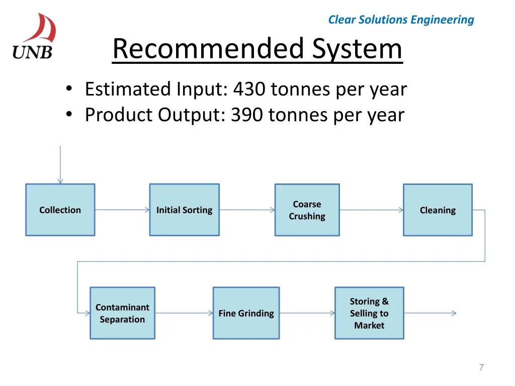 clear solutions engineering 6