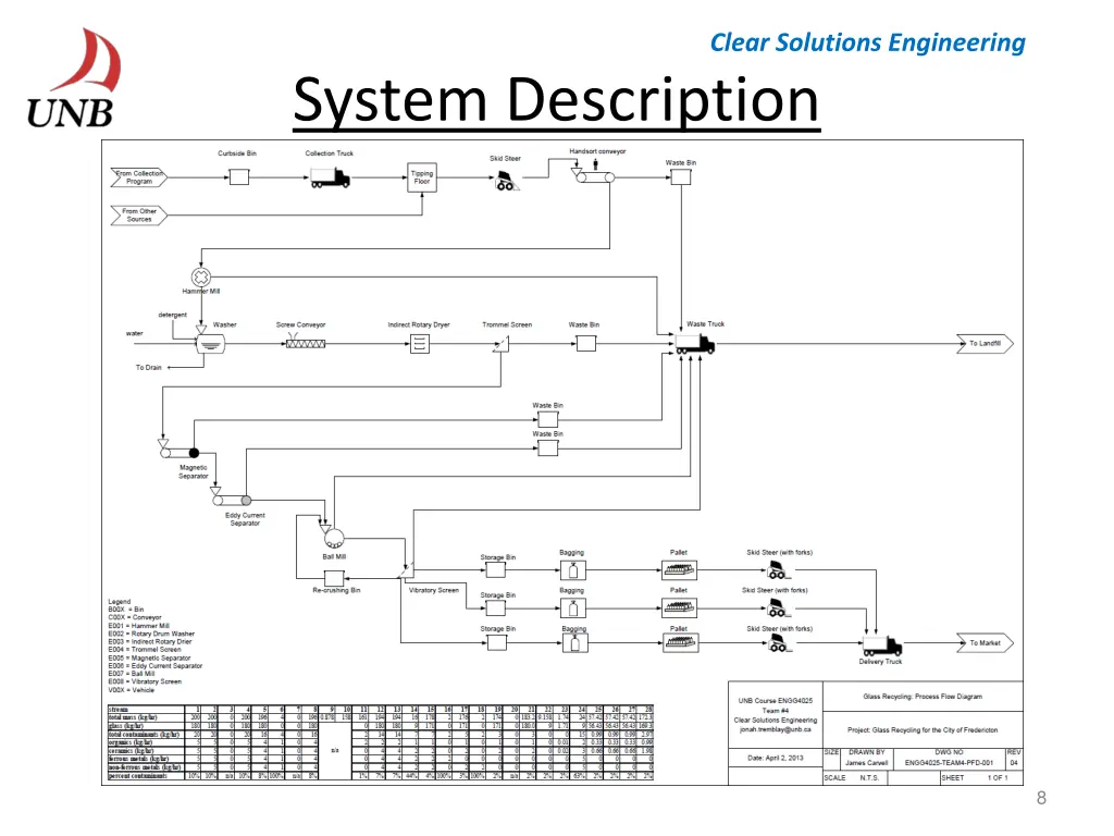 clear solutions engineering 7