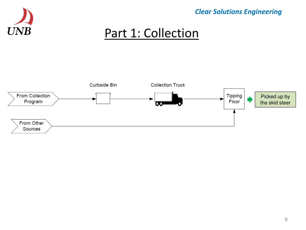 clear solutions engineering 8